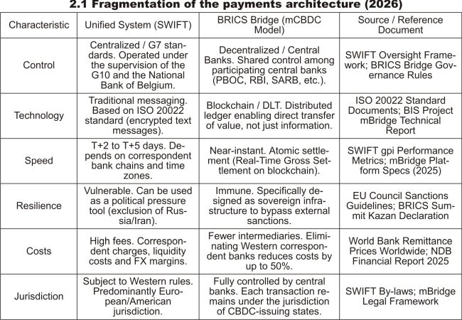 BRICS Bridge - Payments Infrastructure and Global Fragmentation